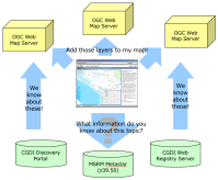 COIN Architecture